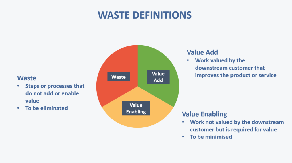 Waste