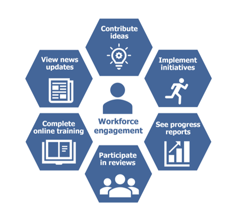20241116 Workforce engagement