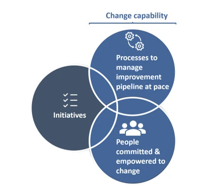 20241119 always on capability 3 bubbles chart 20241119 always on capability 3 bubbles chart