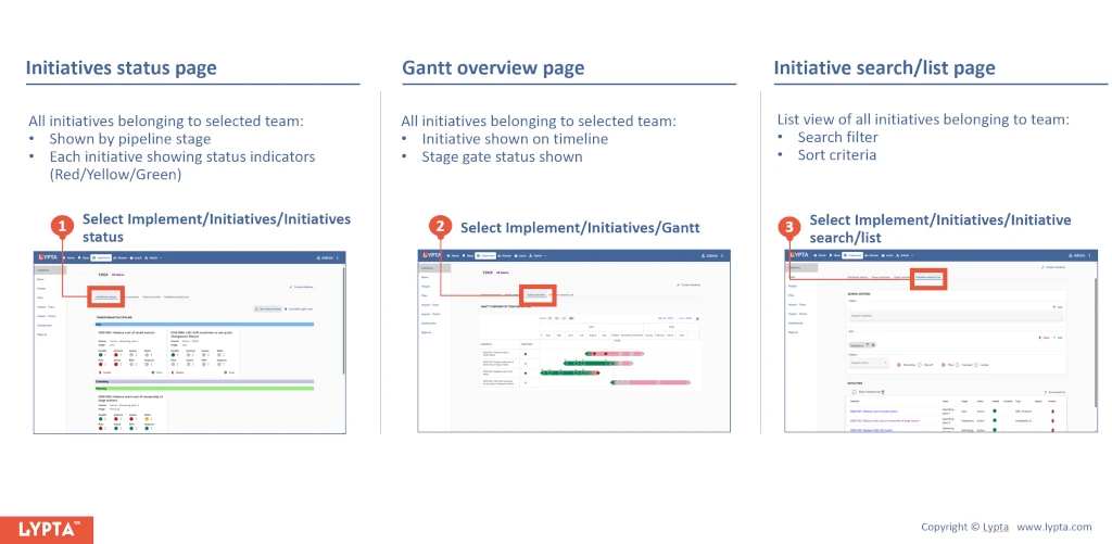 Searching for initiatives