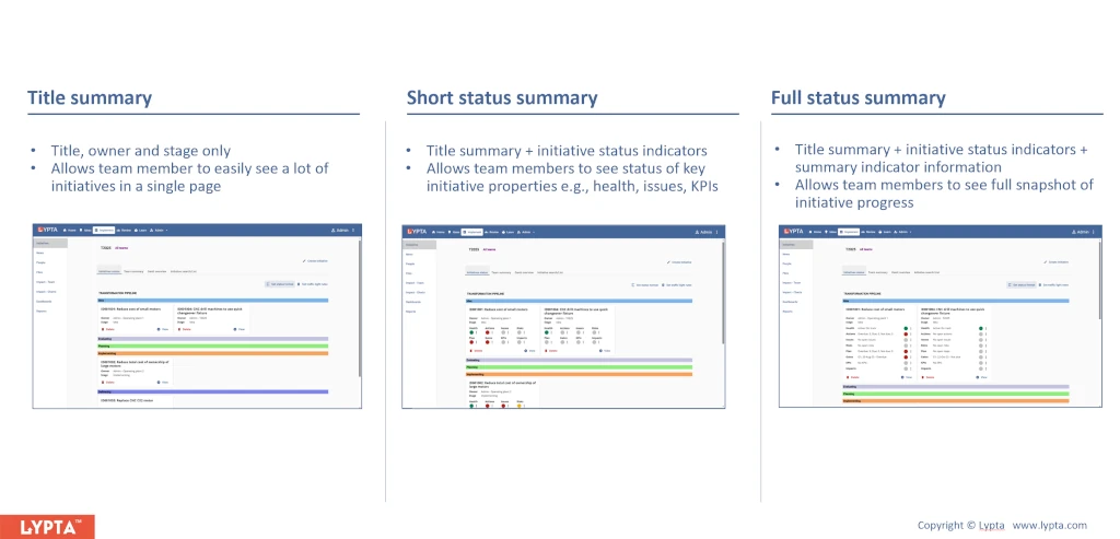 Initiative status dashboard