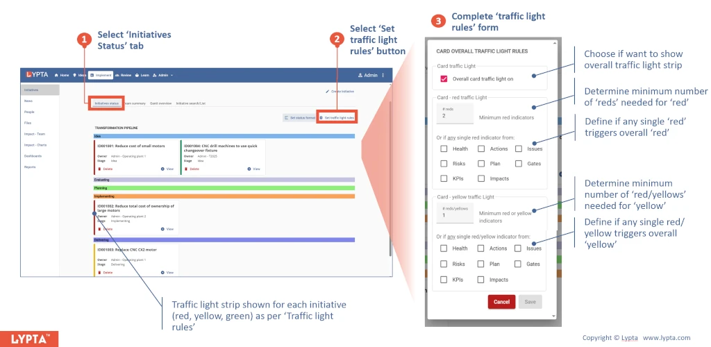 Initiative status dashboard