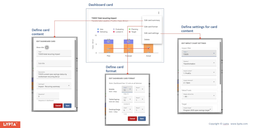 How to create a dashboard