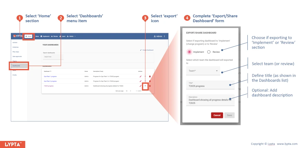How to export a dashboard and share with a team