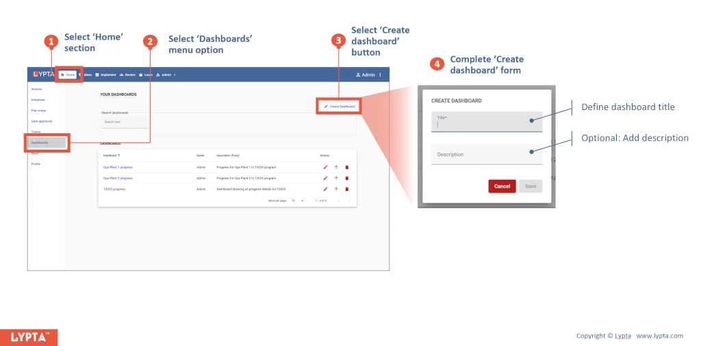 How to create a dashboard