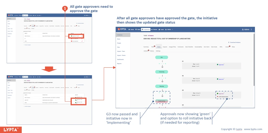 Approving an initiative gate