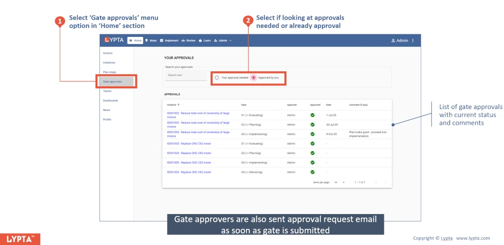 Approving an initiative gate