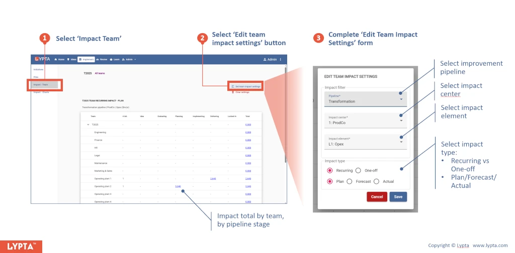 Viewing initiative impacts at the team level