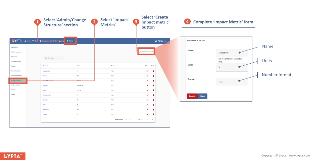 How to create impact metrics