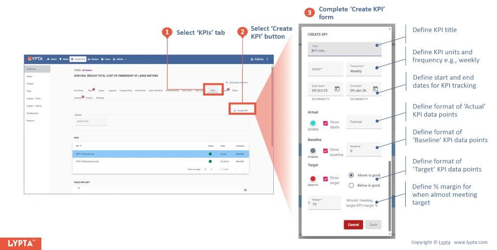 Adding initiative KPIs