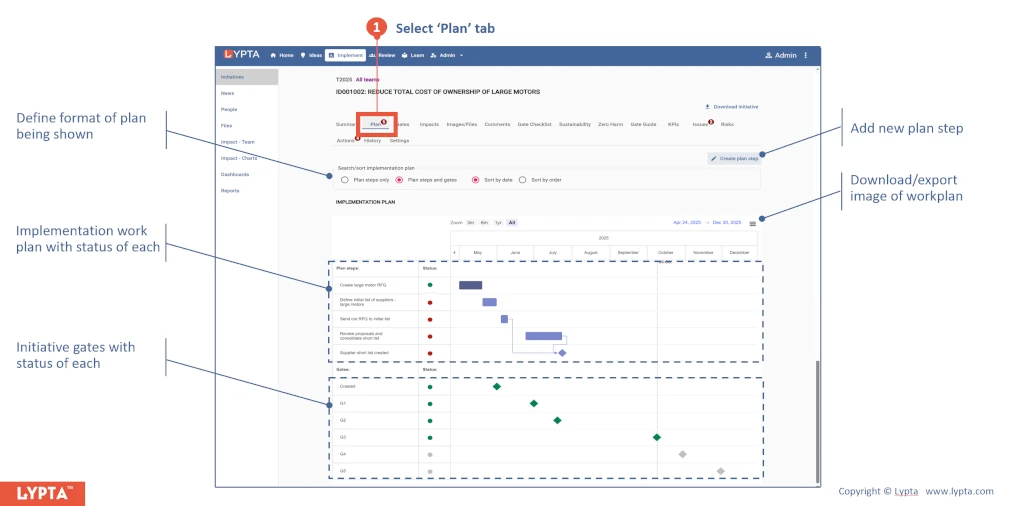 How to create an initiative workplan for implementation