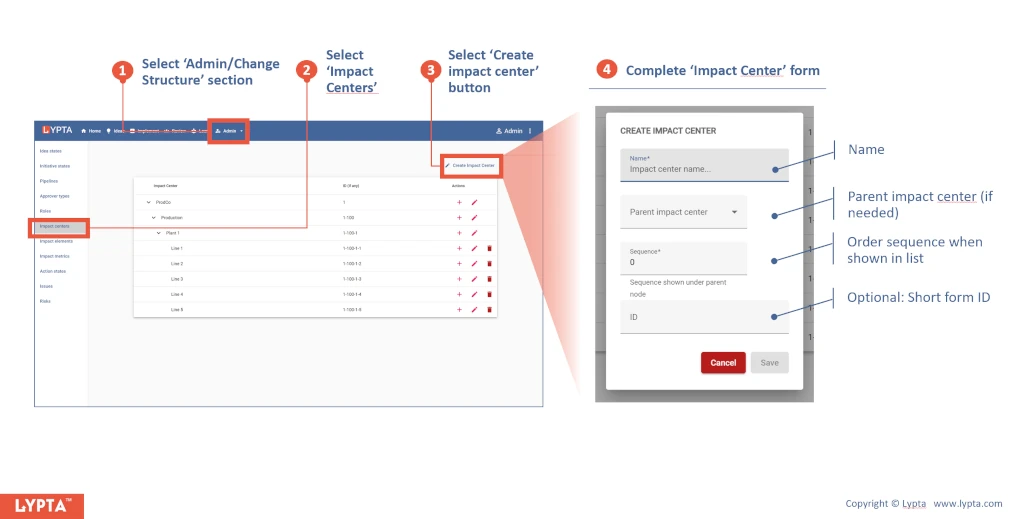 How to create impact centers