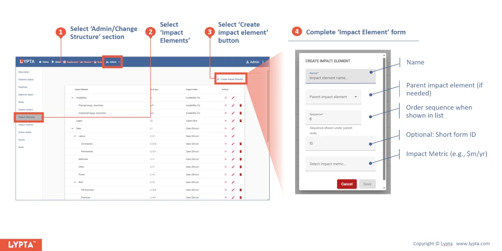 How to create impact elements