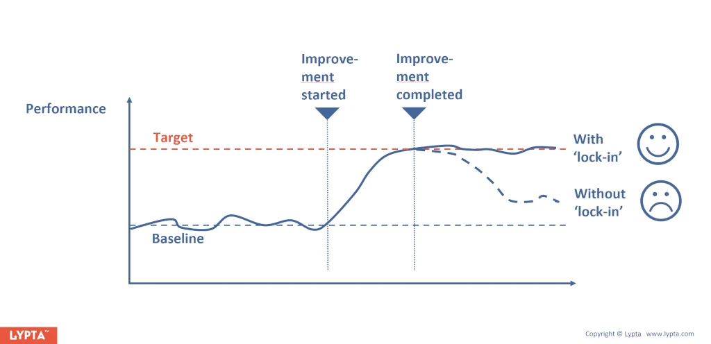 How to sustain results