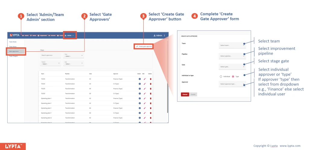 Gate approvers - how to define gate approvers for the team's initiatives