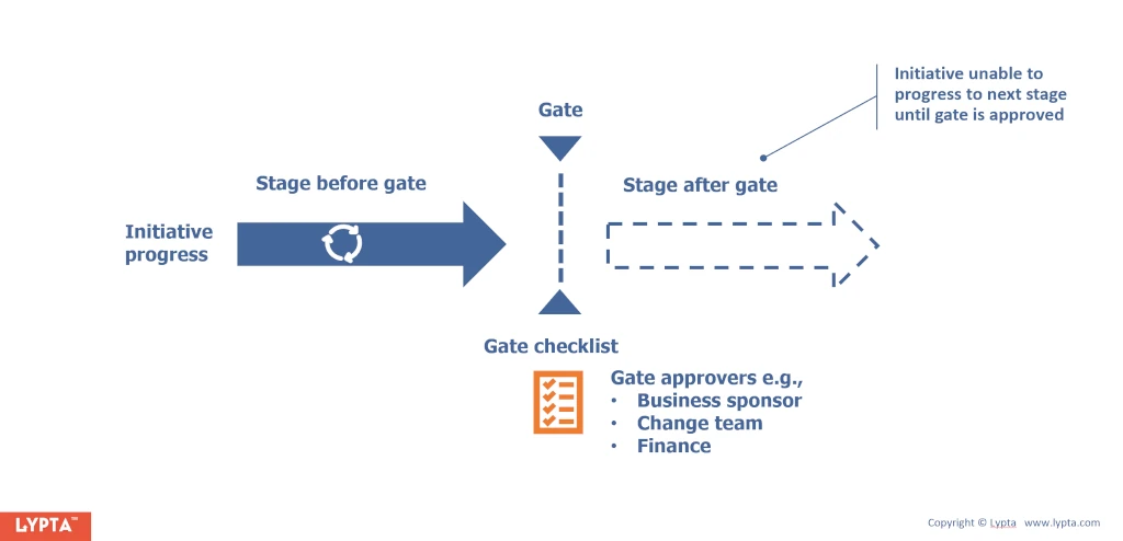 Lypta overview