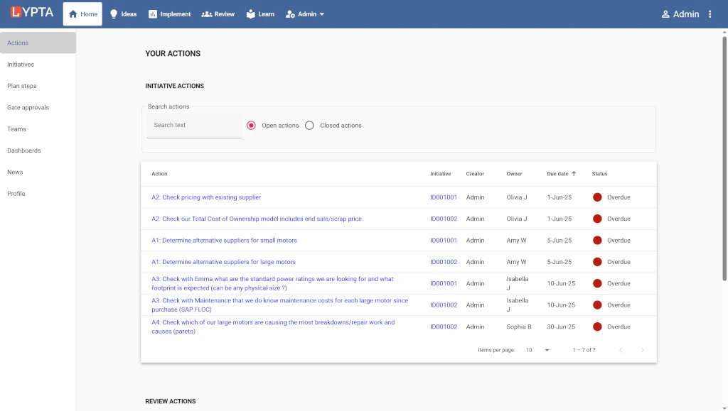 Lypta overview