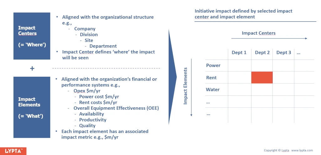 Lypta overview