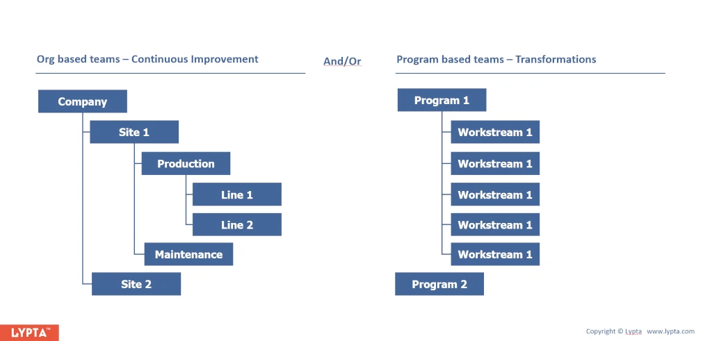 Lypta overview