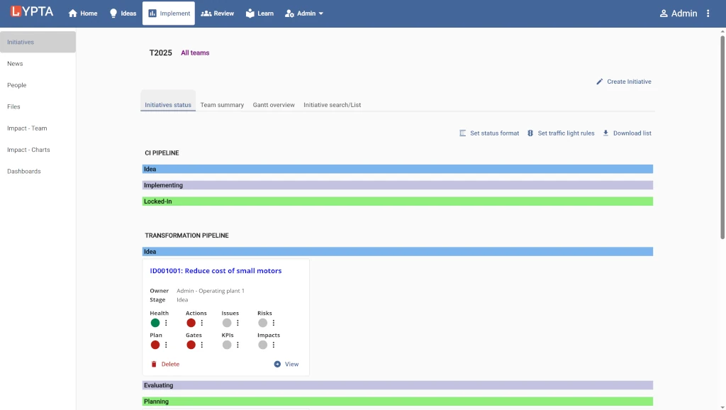 Lypta overview