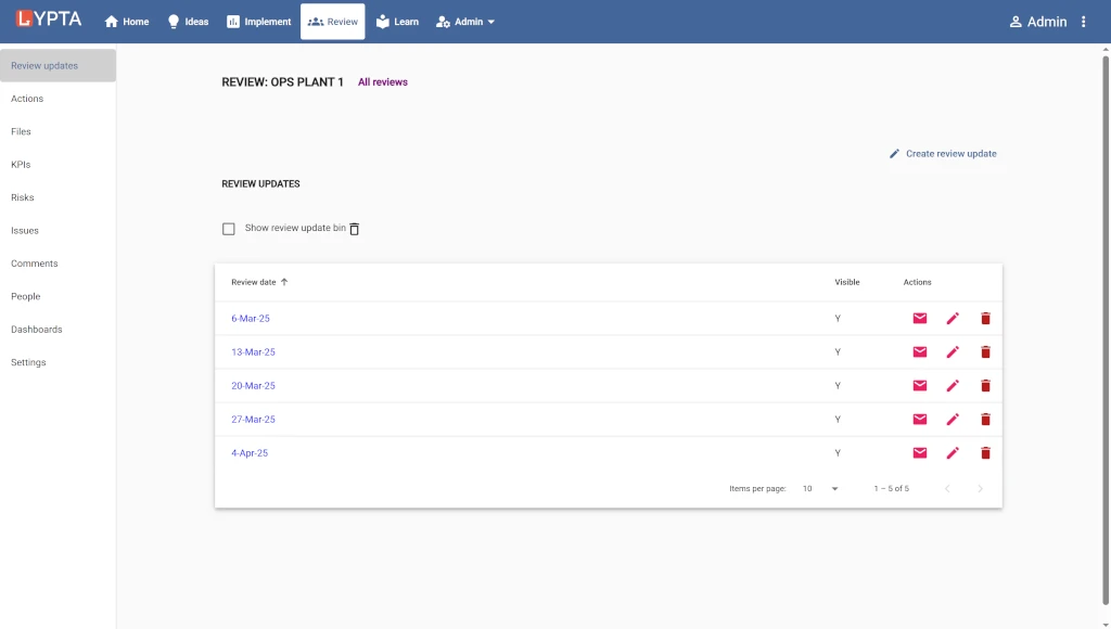 Lypta overview