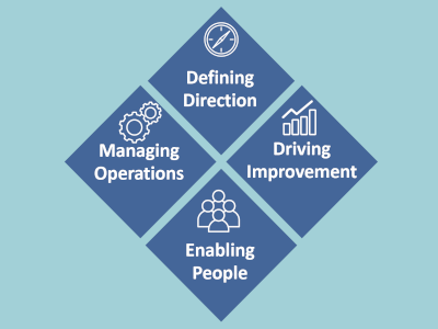 Continuous Improvement